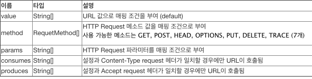 [스터디 기록][3장] spring 5 recipes 3-1~3-5